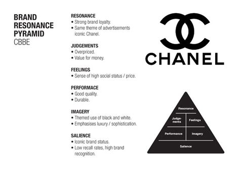 chanel brand vision|chanel company.